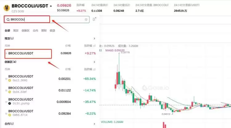 BROCCOLI是什么币？BROCCOLI币的前世今生介绍