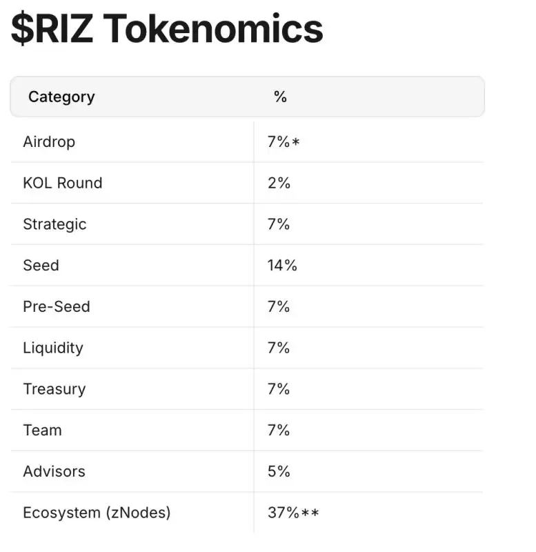 什么是Rivalz Network(RIZ)币？RIZ币值得投资吗？