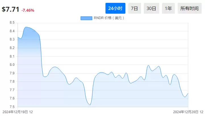 最受欢迎的加密货币投资有哪些？值得投资的最佳虚拟货币详细介绍