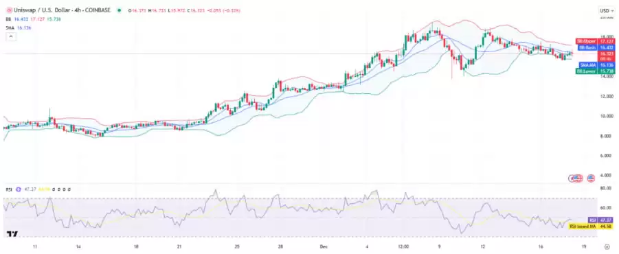 2025-2030年Uniswap(UNI)价格预测:UNI币会达到100美元吗？