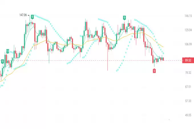 cz带来的只有小牛市,大牛市要靠川普!抄底3种10倍山寨币!