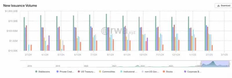 RWAfi是什么？RWAfi生态盘点及未来展望