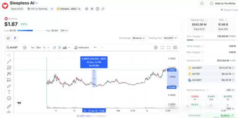 OLAS币多少钱一个?OLAS币怎么样?