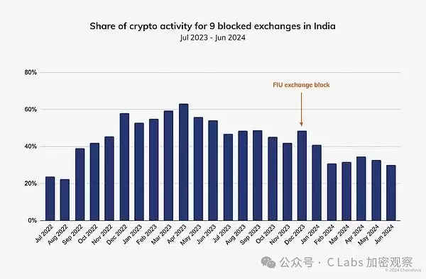 现在买比特币晚吗?还能赚钱吗?买比特币会亏完吗?