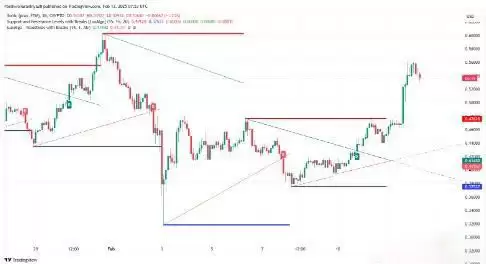 Sonic(S)币价格预测2025-2030年:S币未来能涨到多少?