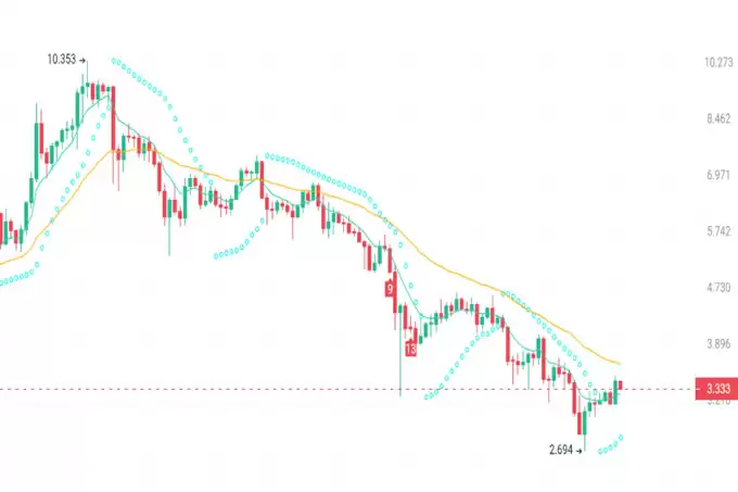 cz带来的只有小牛市,大牛市要靠川普!抄底3种10倍山寨币!