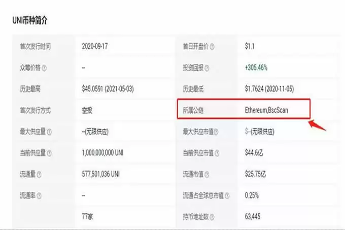 以太坊浏览器中怎么查询持币地址?一文让你学会