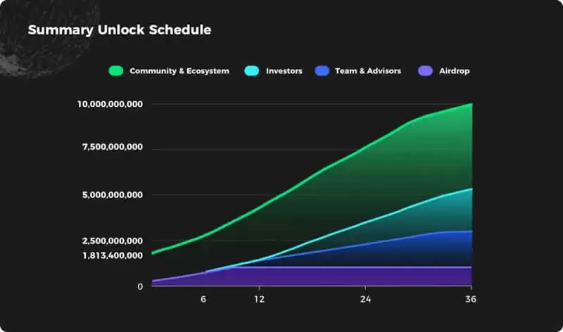 GoPlus Security(GPS)币是什么?怎么买?GPS币未来潜力如何?