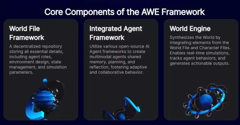 STP(STPT/AWE)币是什么？未来如何？STPT/AWE价格分析及预测