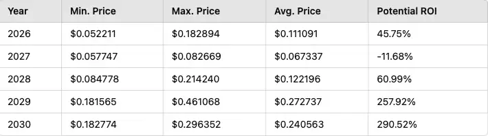 Hive AI(BUZZ)币是什么?未来前景如何?BUZZ价格走势分析