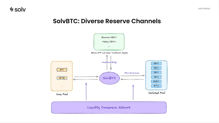 SOLV币是什么？上线币安,SOLV币未来如何？