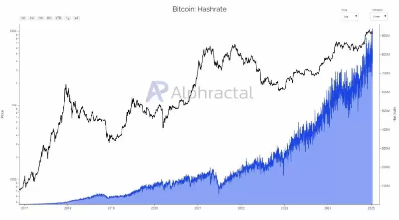 BTC价格未来走势分析:价格下跌是减半后的传统吗？