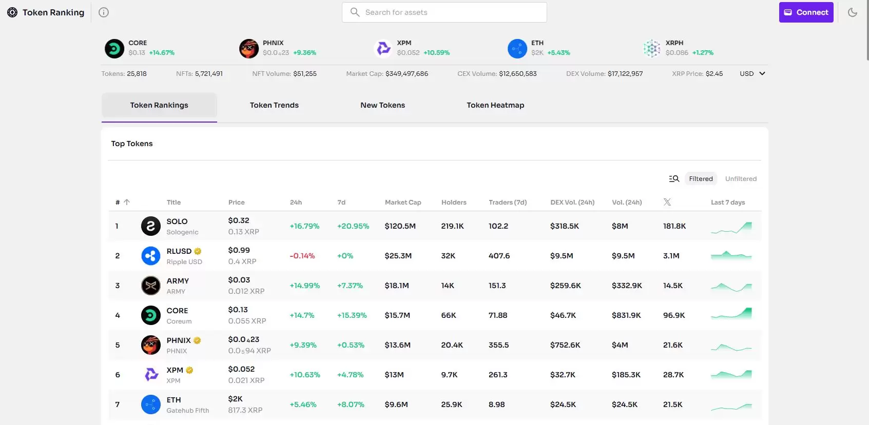 什么是XPMarket(XPM)币？XPM代币经济学、主要功能解读