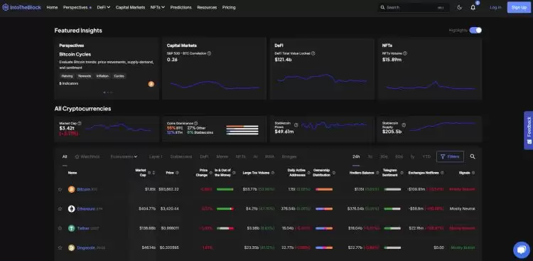2025年最佳加密链上分析平台排名榜