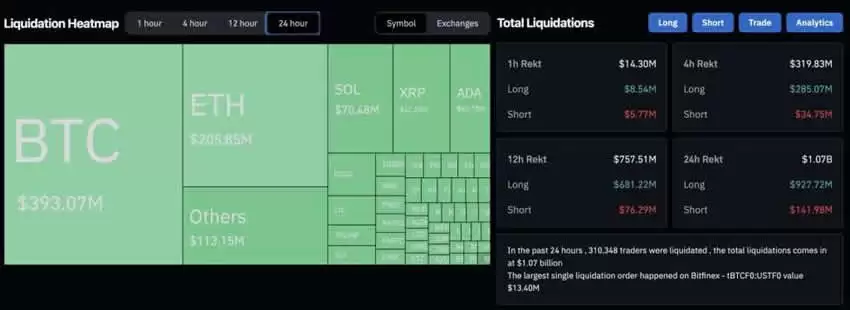 比特币爆仓4亿美元!爆仓是什么意思?虚拟货币爆仓怎么办?
