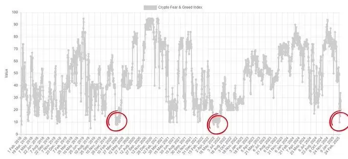 BTC 8万拉锯，熊市序曲还是黄金坑？