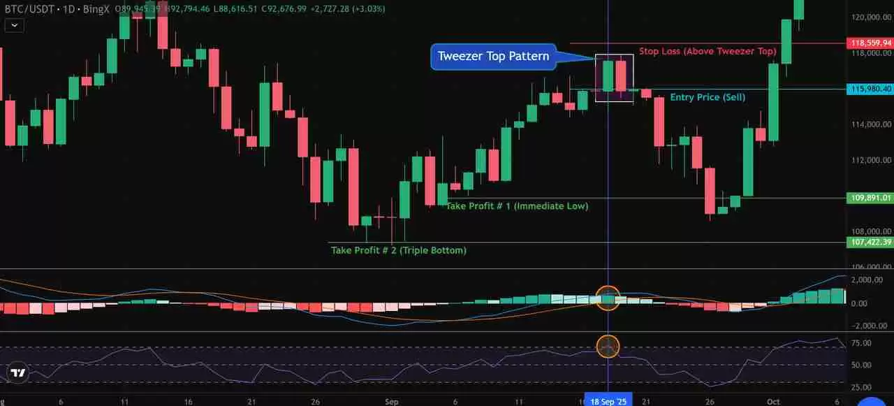 币圈镊子顶部和镊子底部形态是什么?如何使用它们识别加密货币的逆转信号?