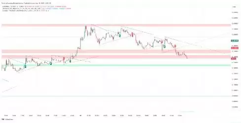 MUBARAK币价格预测2025-2030:MUBARAK会保持看涨势头吗？