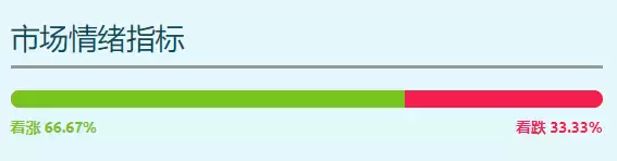 BABYSHARK币是什么？未来前景如何？(2036年价格预测)
