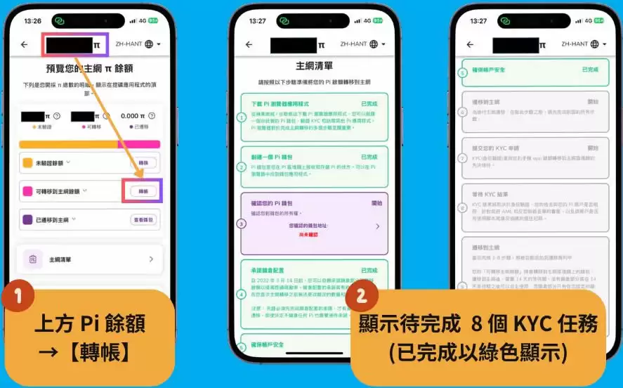 Pi Network正式上线!Pi币是什么?Pi币出金实测、介绍、现况分析