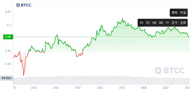 MyShell(SHELL)币是什么?SHELL币价格、未来潜力及投资教学