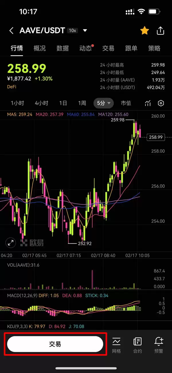 AAVE币是什么?散户如何参与?DeFi借贷、质押、未来展望