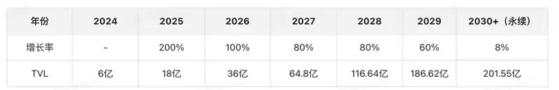 RWA赛道分析报告:以ONDO币为用例的客观分析