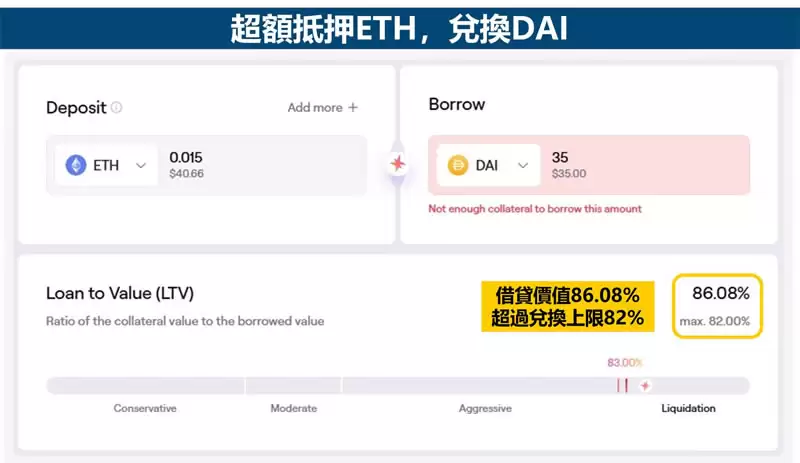 DAI币是什么?美元稳定币有风险吗?DAI币特性/用途/风险/交易方式