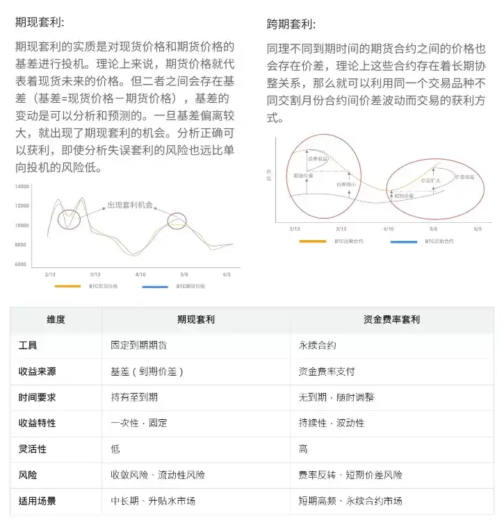 稳定币收益指南:8种类型哪种最佳?