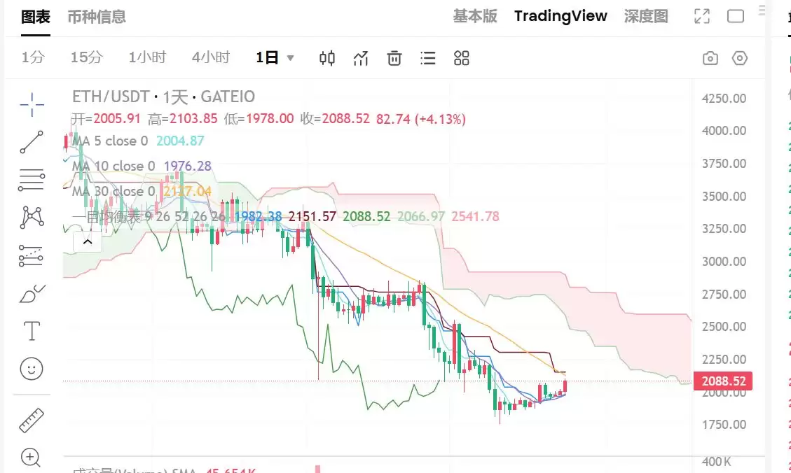山寨币建仓十大指标:如何挑选潜力大的山寨币呢？