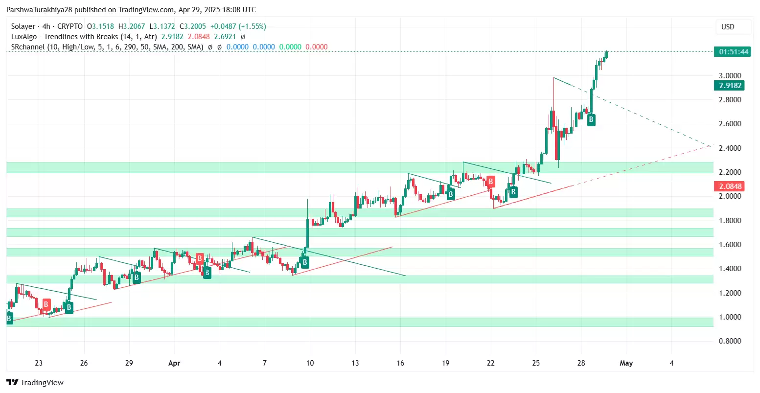 LAYER币价格预测:未来展望、关键水平和技术分析(2025-2030)