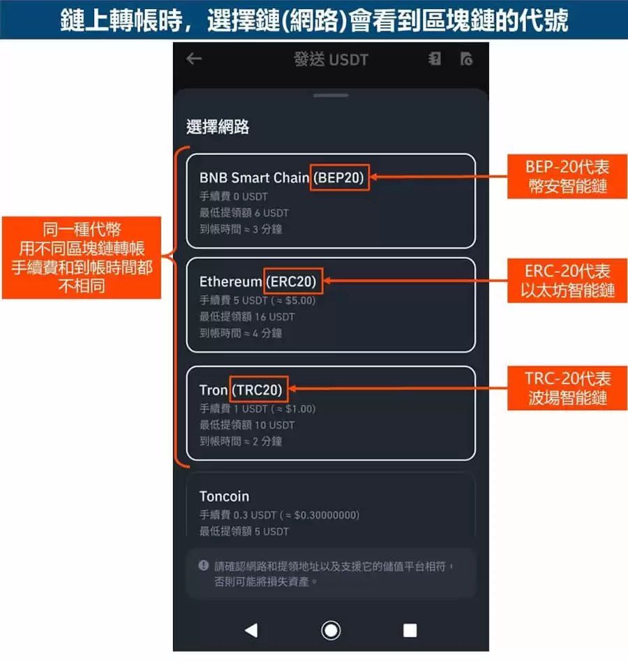 ERC-20/BEP-20/TRC-20是什么？加密货币转帐怎么选？