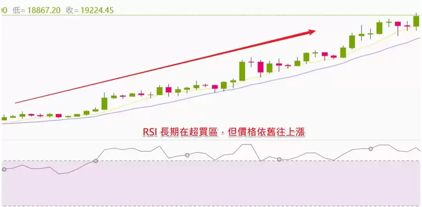 RSI指标是什么?怎么看?如何设定RSI指标?RSI使用技巧及教学