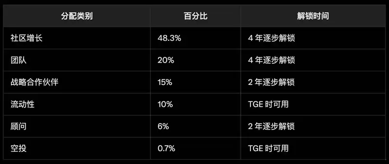 币安新上项目RedStone(RED)币解读和价格预测评估