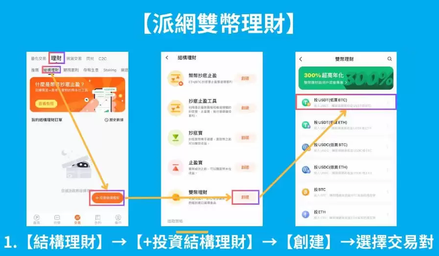 Pionex派网双币理财是什么?派网双币理财投资策略及教学