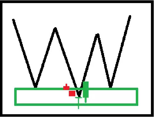 技术分析教学指南:透过K线判断价格行为