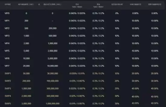 加密货币交易费怎么算?哪个加密货币交易所的手续费低?