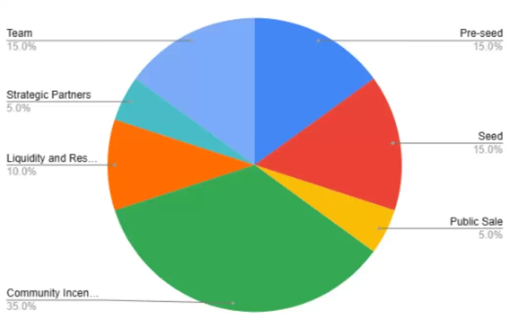 什么是XPMarket(XPM)币？XPM代币经济学、主要功能解读