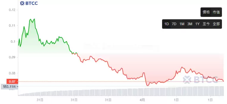 GUNZ(GUN)币是什么？加入币安Launchpool,GUN币未来如何？