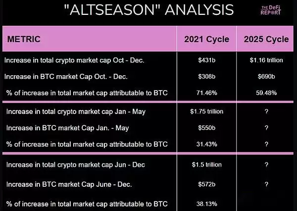 山寨季已经到来了吗?为什么说山寨季还没来?