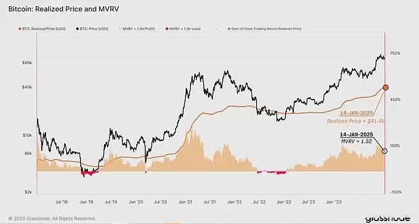 BTC进入修正阶段了吗？近期前景如何？