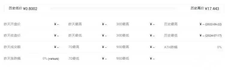 INVI是什么币种？INVI币详细介绍