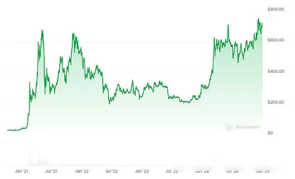 加密货币主流公链排行榜:币圈哪个主流公链赚钱了