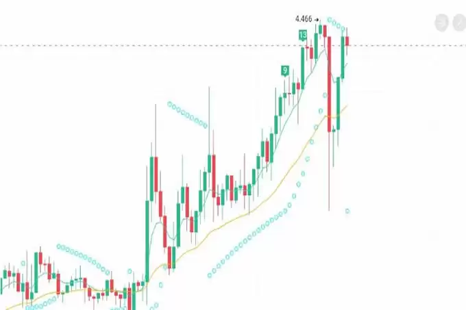 2025牛市已经来临!几种可能具有涨幅100%潜力的山寨币!