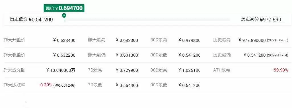 FROG币历史最高价格和最低价格是多少