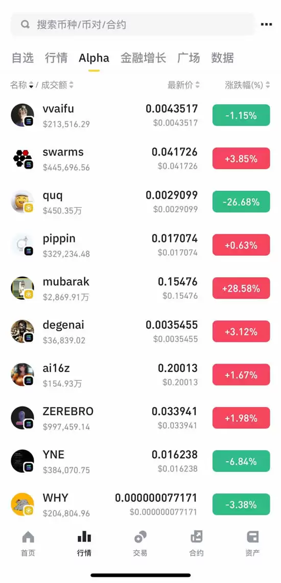 币安 Alpha 是什么？怎么玩？与链上交易有何不同？