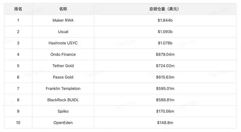 RWA赛道分析报告:以ONDO币为用例的客观分析