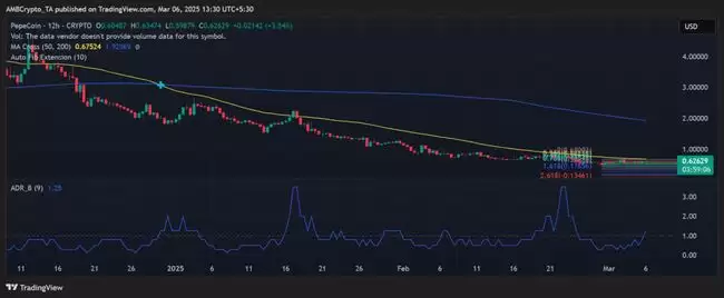 佩佩币(PEPE)暴涨3.54%!能否突破0.75美元大关?