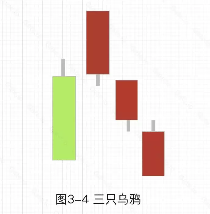 加密货币技术分析:常见上涨/下跌K线组合基础知识