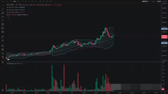 币圈技术分析必备:掌握8大指标,抢占行情先机!